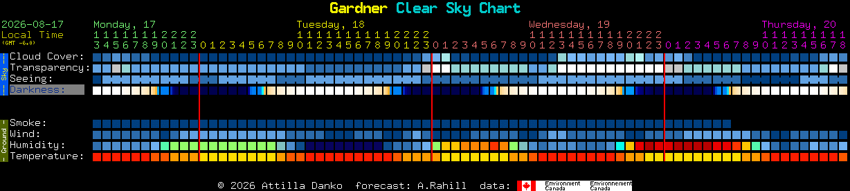 Current forecast for Gardner Clear Sky Chart