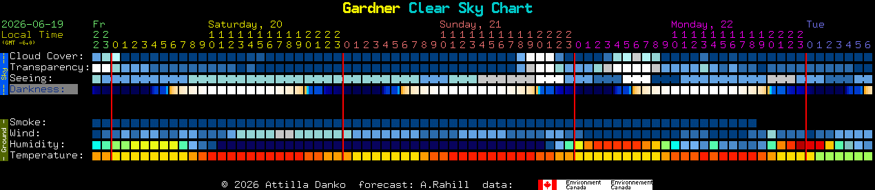 Current forecast for Gardner Clear Sky Chart