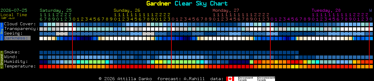 Current forecast for Gardner Clear Sky Chart