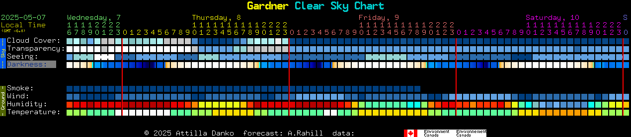 Current forecast for Gardner Clear Sky Chart