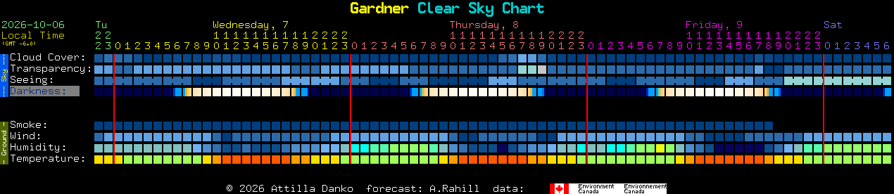 Current forecast for Gardner Clear Sky Chart