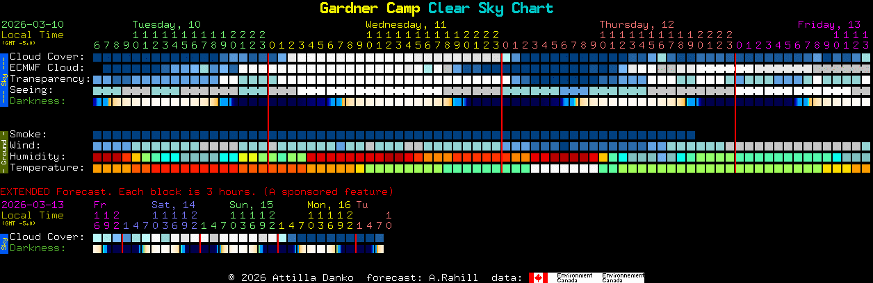 Current forecast for Gardner Camp Clear Sky Chart