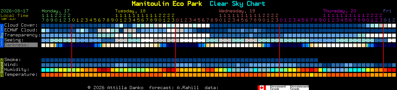 Current forecast for Manitoulin Eco Park Clear Sky Chart