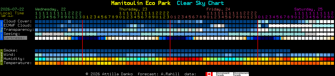 Current forecast for Manitoulin Eco Park Clear Sky Chart