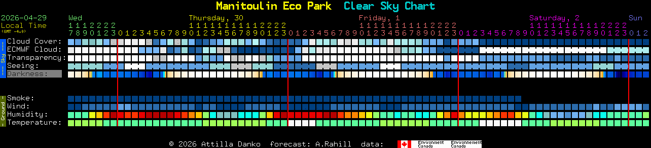 Current forecast for Manitoulin Eco Park Clear Sky Chart