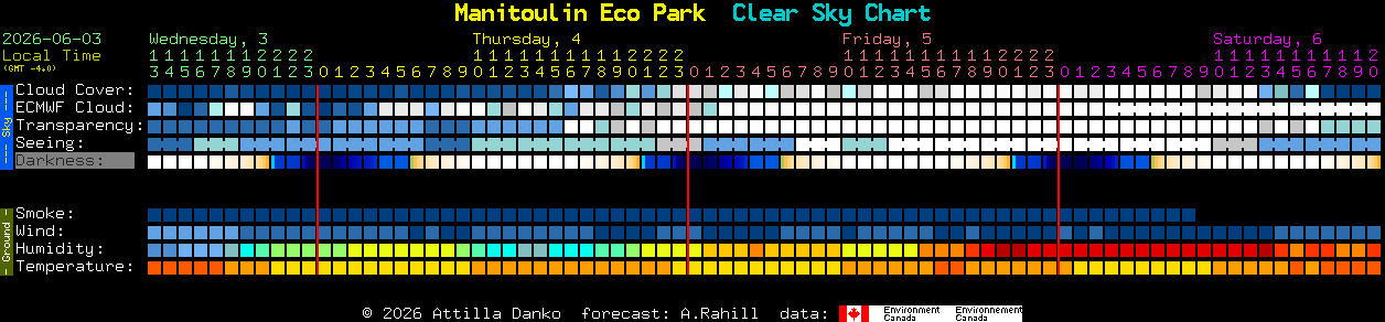 Current forecast for Manitoulin Eco Park Clear Sky Chart