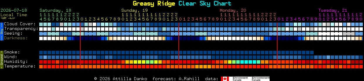 Current forecast for Greasy Ridge Clear Sky Chart