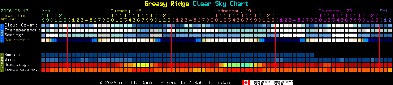 Current forecast for Greasy Ridge Clear Sky Chart