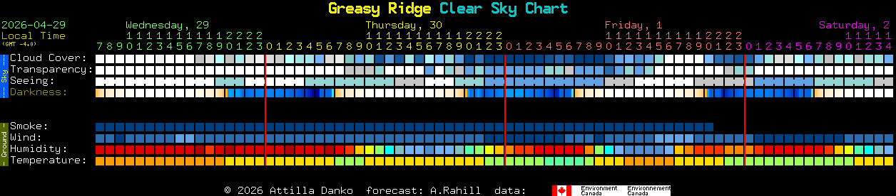 Current forecast for Greasy Ridge Clear Sky Chart