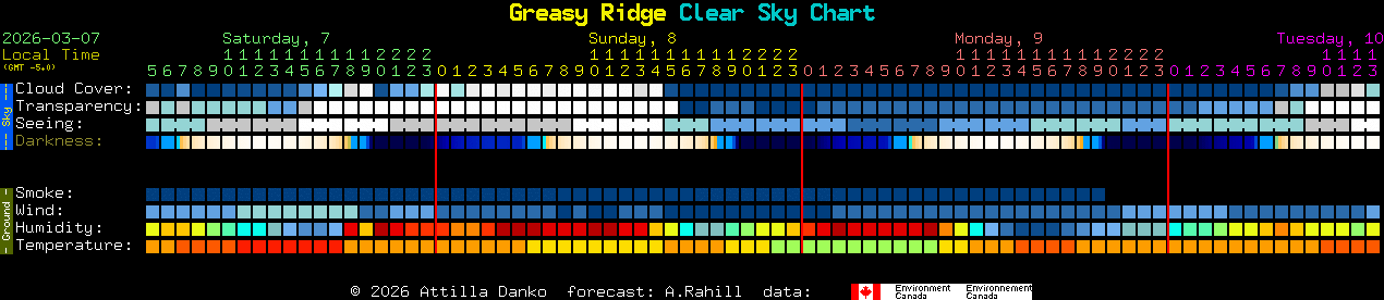 Current forecast for Greasy Ridge Clear Sky Chart