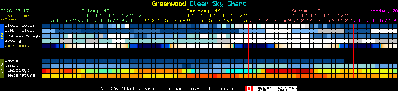 Current forecast for Greenwood Clear Sky Chart