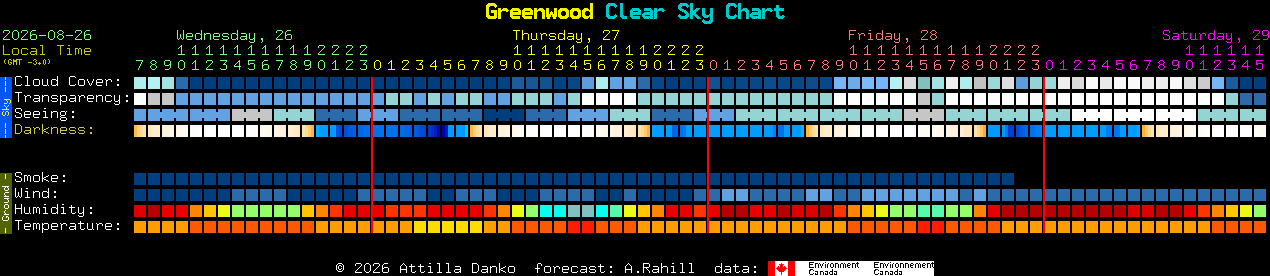Current forecast for Greenwood Clear Sky Chart
