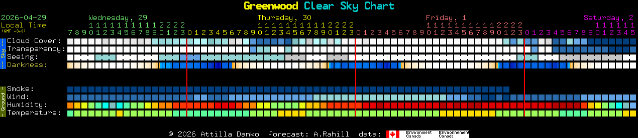 Current forecast for Greenwood Clear Sky Chart