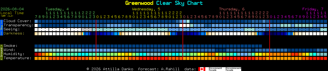 Current forecast for Greenwood Clear Sky Chart