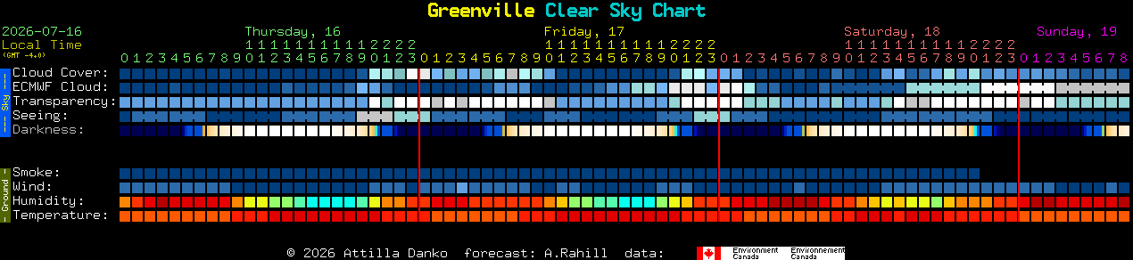 Current forecast for Greenville Clear Sky Chart