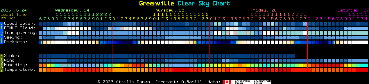 Current forecast for Greenville Clear Sky Chart