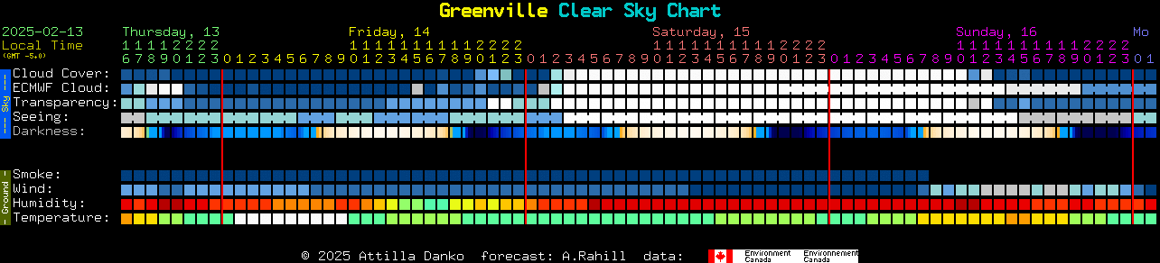 Current forecast for Greenville Clear Sky Chart