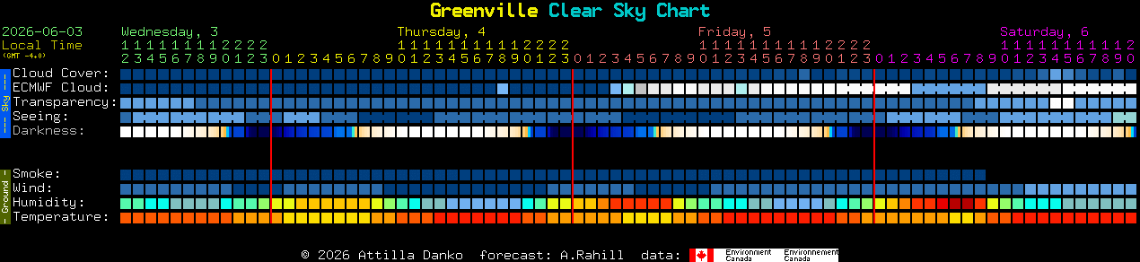Current forecast for Greenville Clear Sky Chart