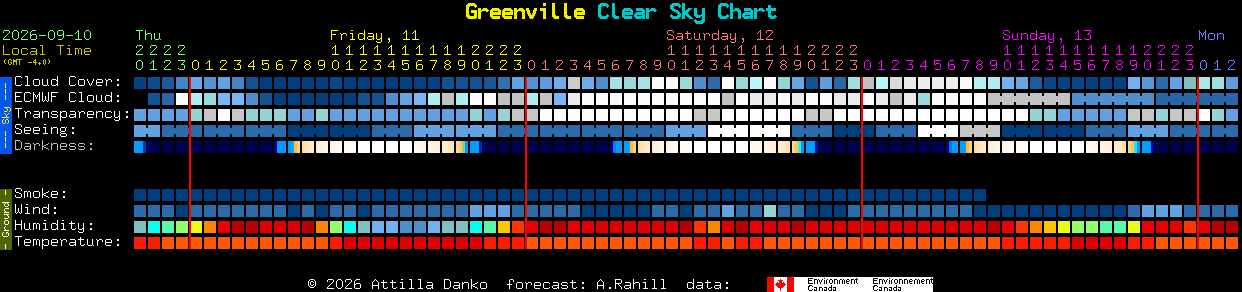 Current forecast for Greenville Clear Sky Chart