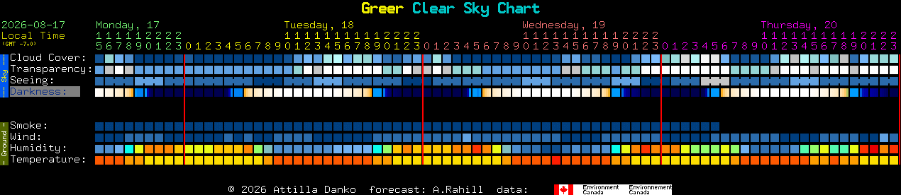 Current forecast for Greer Clear Sky Chart