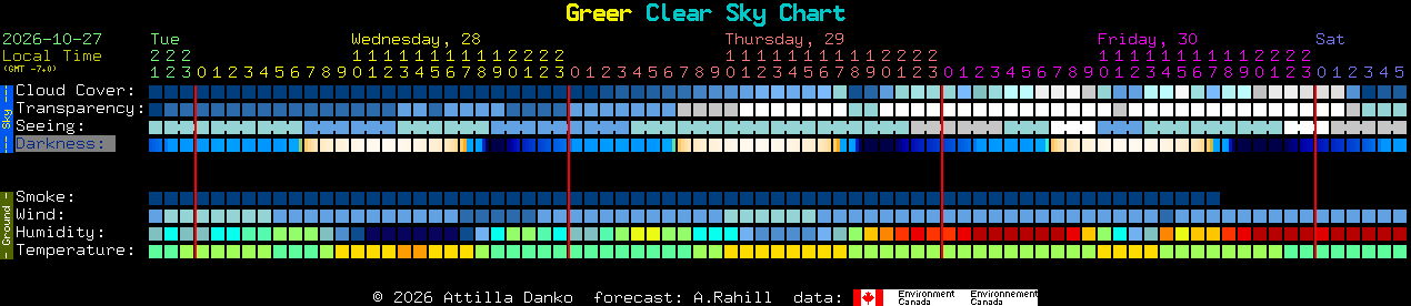 Current forecast for Greer Clear Sky Chart