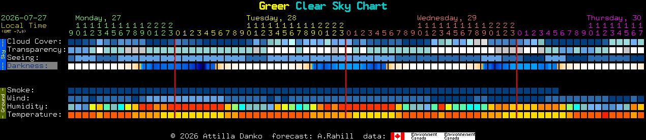 Current forecast for Greer Clear Sky Chart
