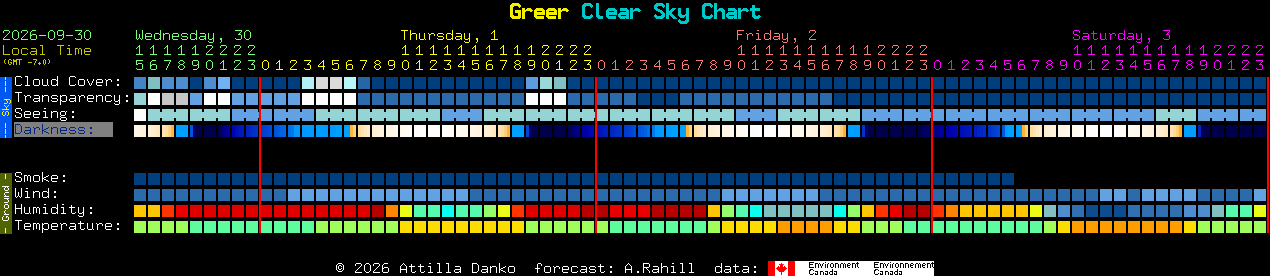 Current forecast for Greer Clear Sky Chart
