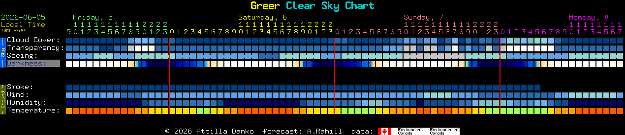 Current forecast for Greer Clear Sky Chart
