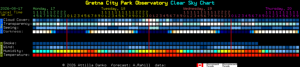 Current forecast for Gretna City Park Observatory Clear Sky Chart