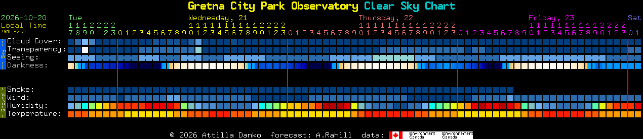 Current forecast for Gretna City Park Observatory Clear Sky Chart