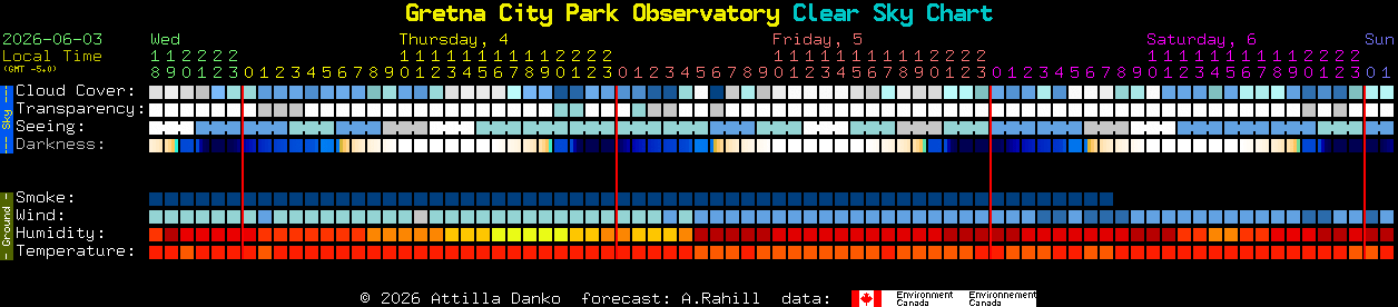 Current forecast for Gretna City Park Observatory Clear Sky Chart