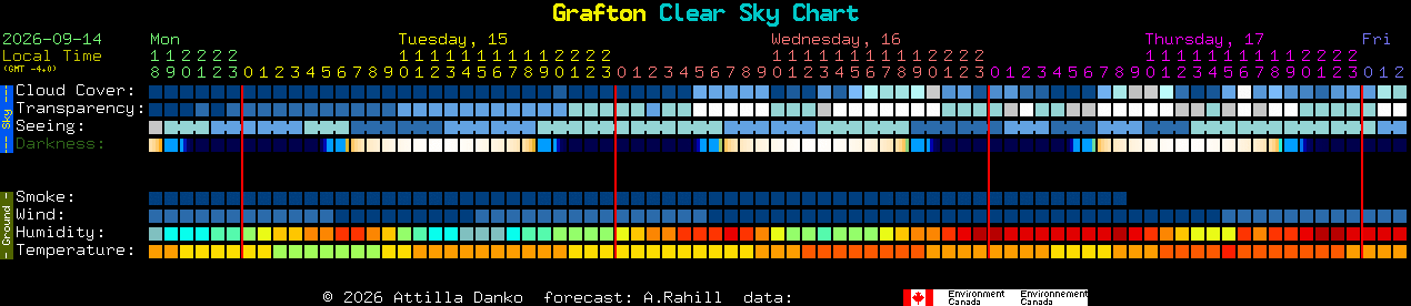 Current forecast for Grafton Clear Sky Chart
