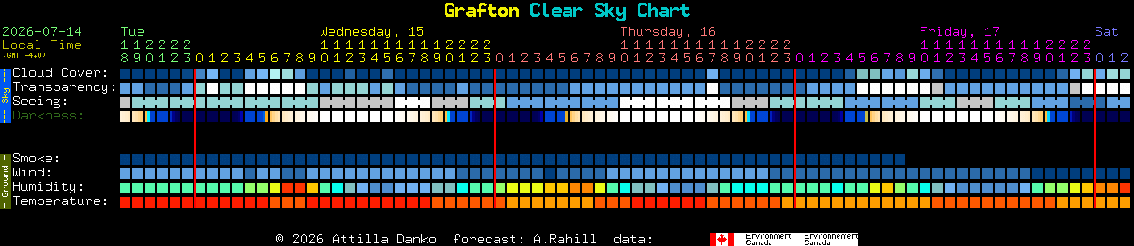 Current forecast for Grafton Clear Sky Chart