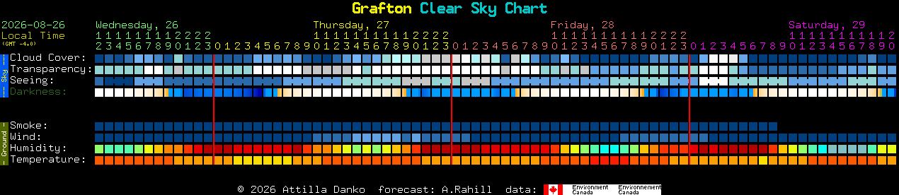 Current forecast for Grafton Clear Sky Chart