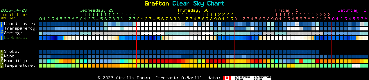 Current forecast for Grafton Clear Sky Chart