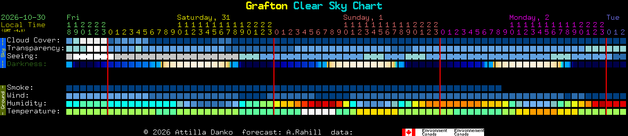 Current forecast for Grafton Clear Sky Chart