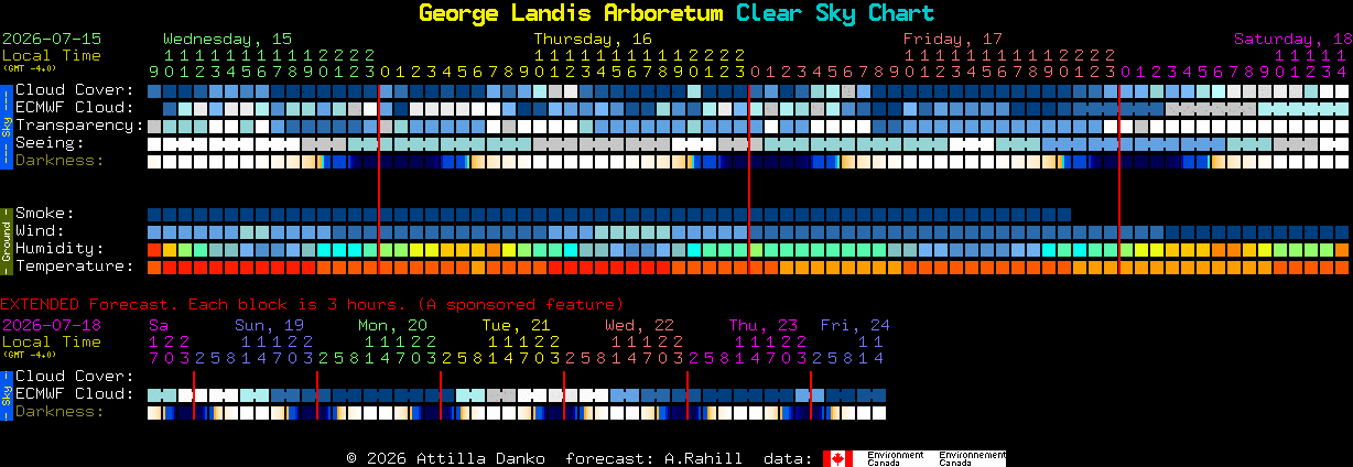 Current forecast for George Landis Arboretum Clear Sky Chart