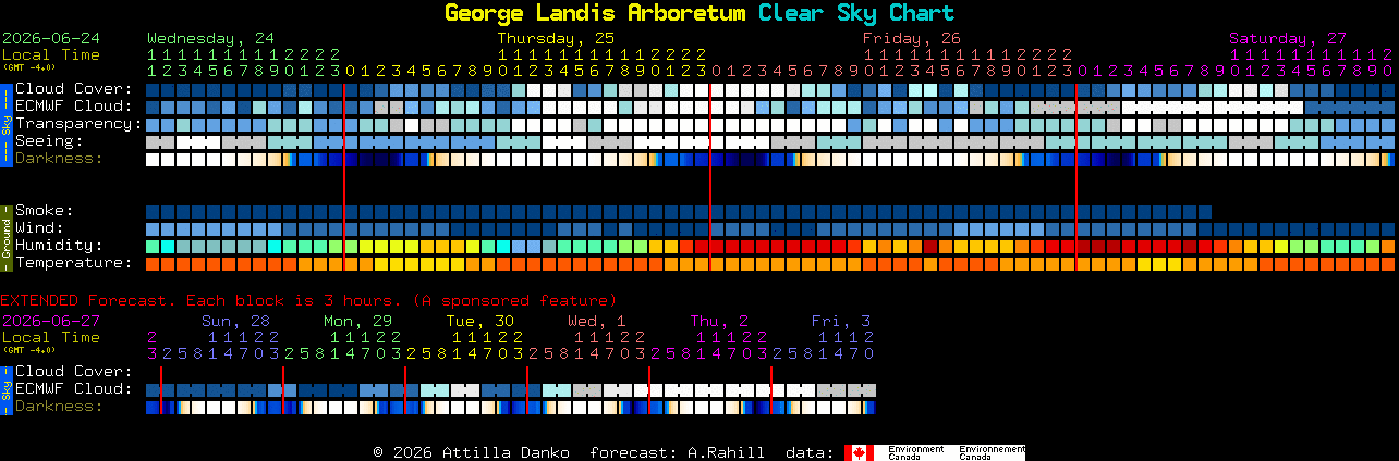 Current forecast for George Landis Arboretum Clear Sky Chart