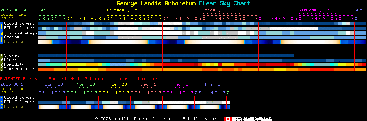 Current forecast for George Landis Arboretum Clear Sky Chart