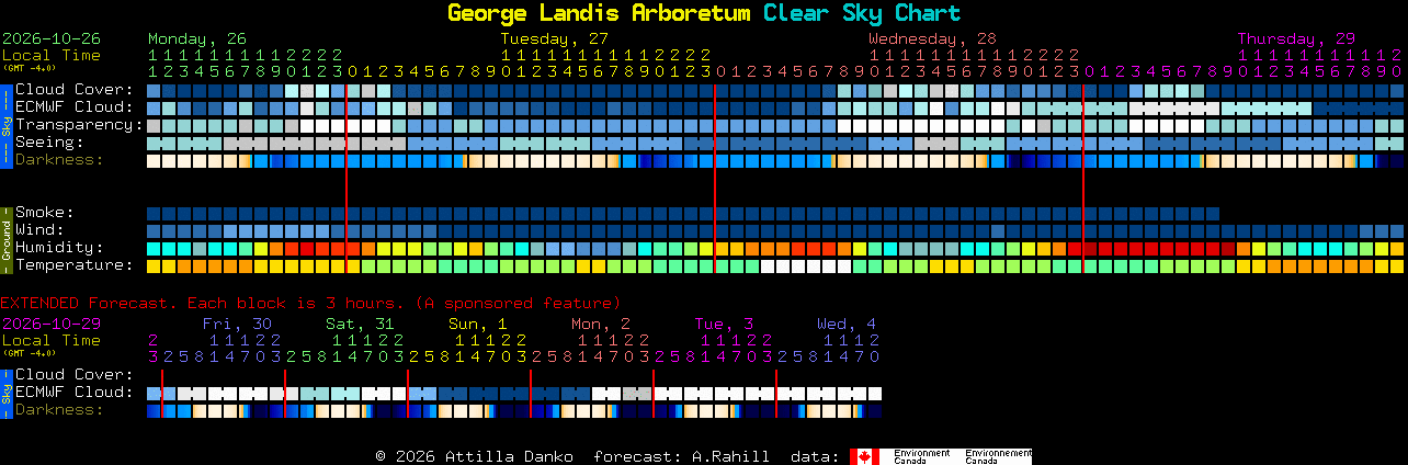 Current forecast for George Landis Arboretum Clear Sky Chart