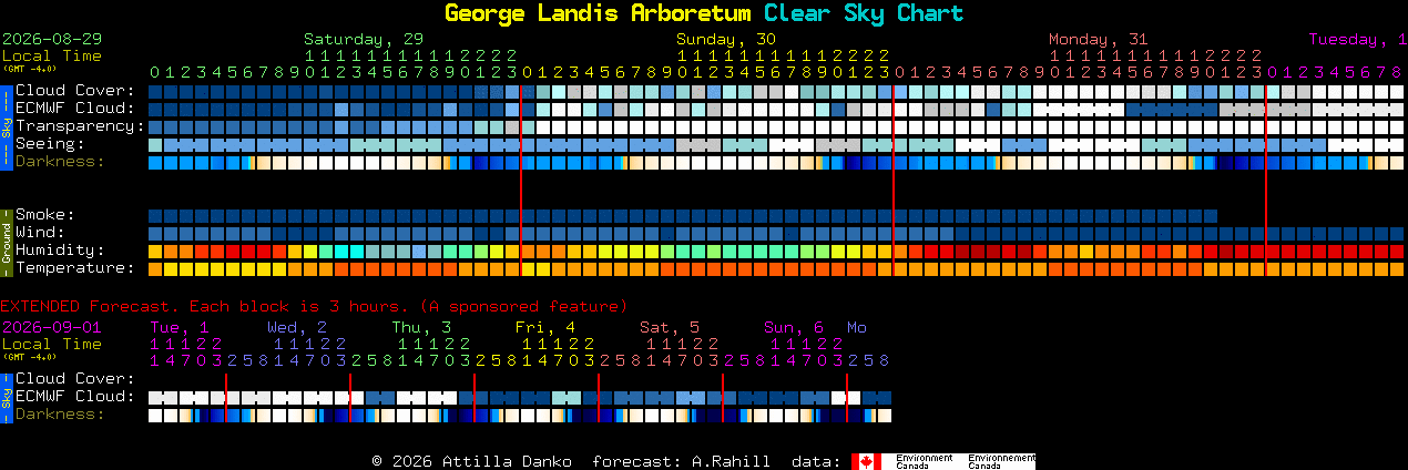 Current forecast for George Landis Arboretum Clear Sky Chart