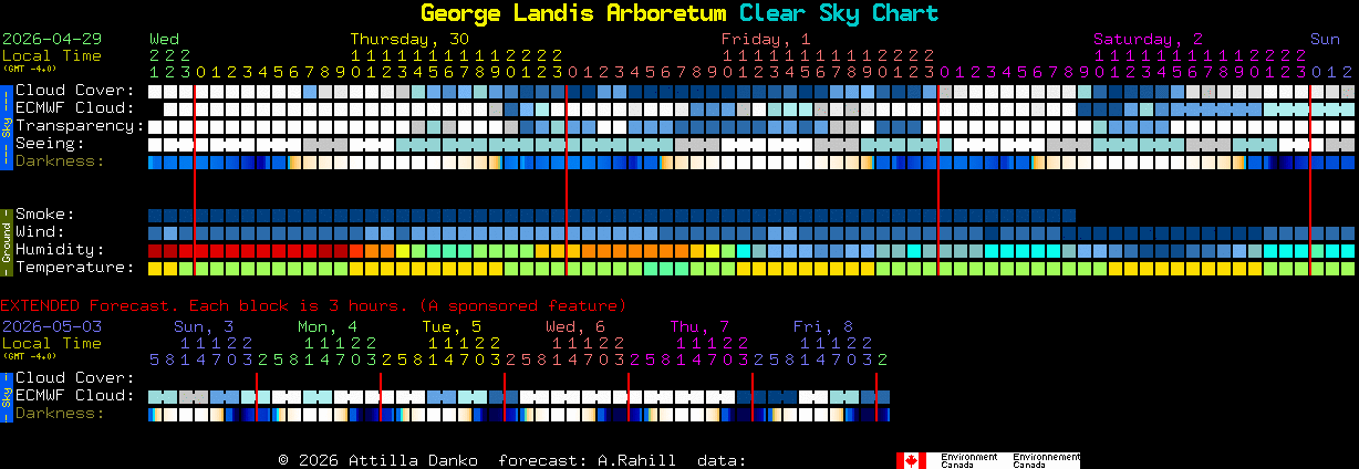 Current forecast for George Landis Arboretum Clear Sky Chart