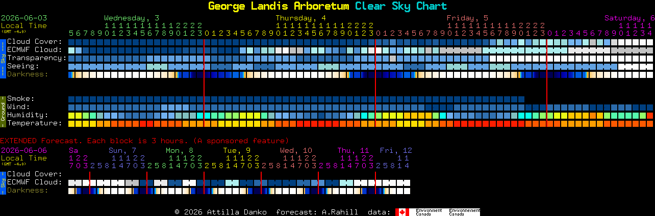 Current forecast for George Landis Arboretum Clear Sky Chart