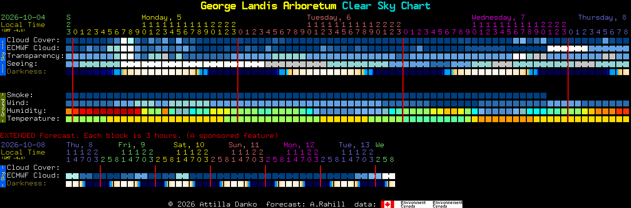 Current forecast for George Landis Arboretum Clear Sky Chart