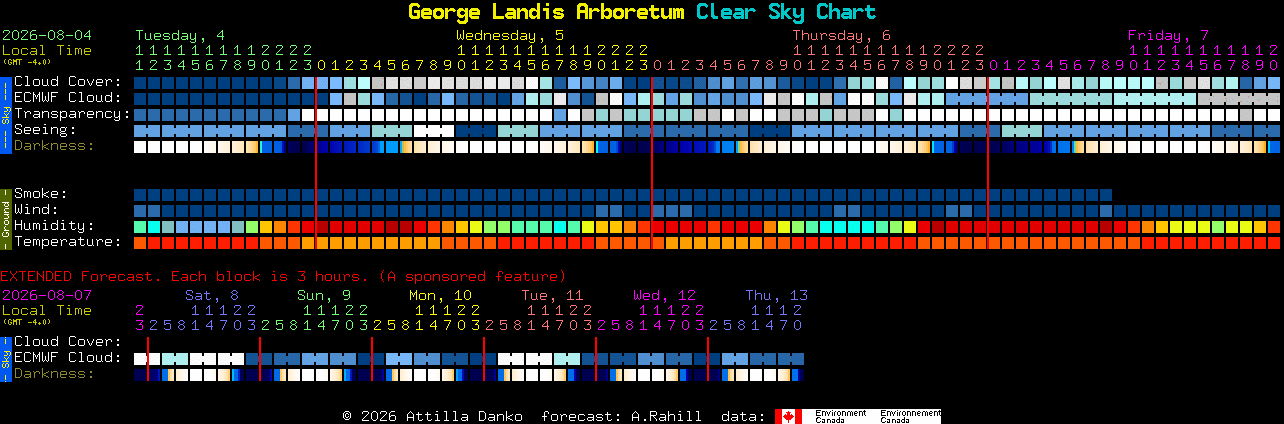 Current forecast for George Landis Arboretum Clear Sky Chart