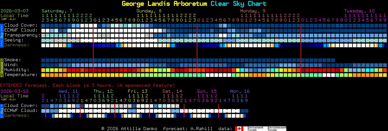 Current forecast for George Landis Arboretum Clear Sky Chart