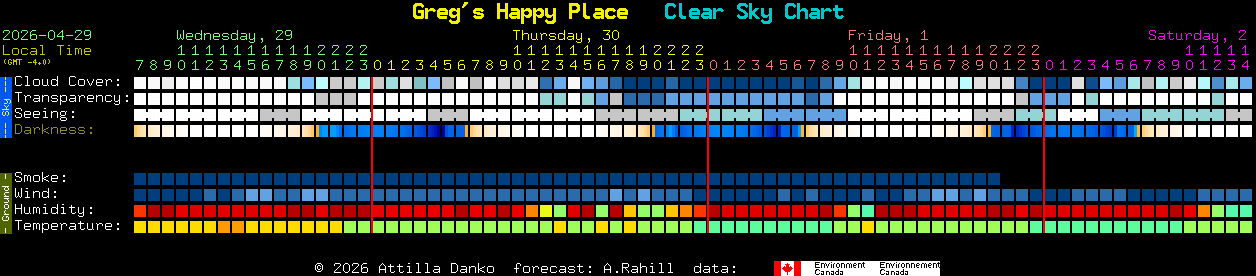 Current forecast for Greg's Happy Place Clear Sky Chart