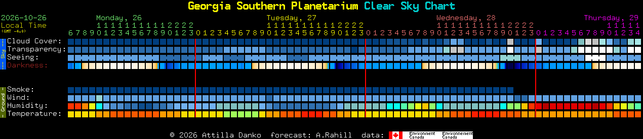 Current forecast for Georgia Southern Planetarium Clear Sky Chart