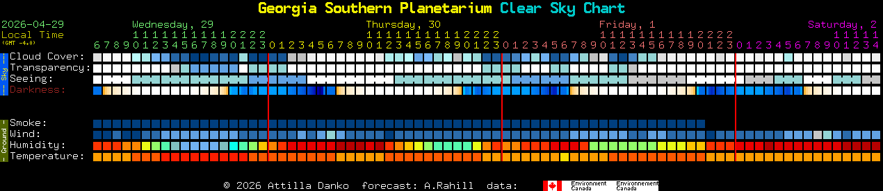 Current forecast for Georgia Southern Planetarium Clear Sky Chart