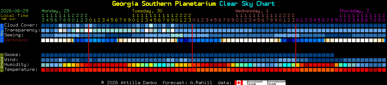 Current forecast for Georgia Southern Planetarium Clear Sky Chart
